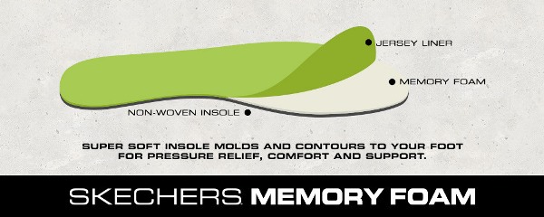 the skechers memory foam insole liner