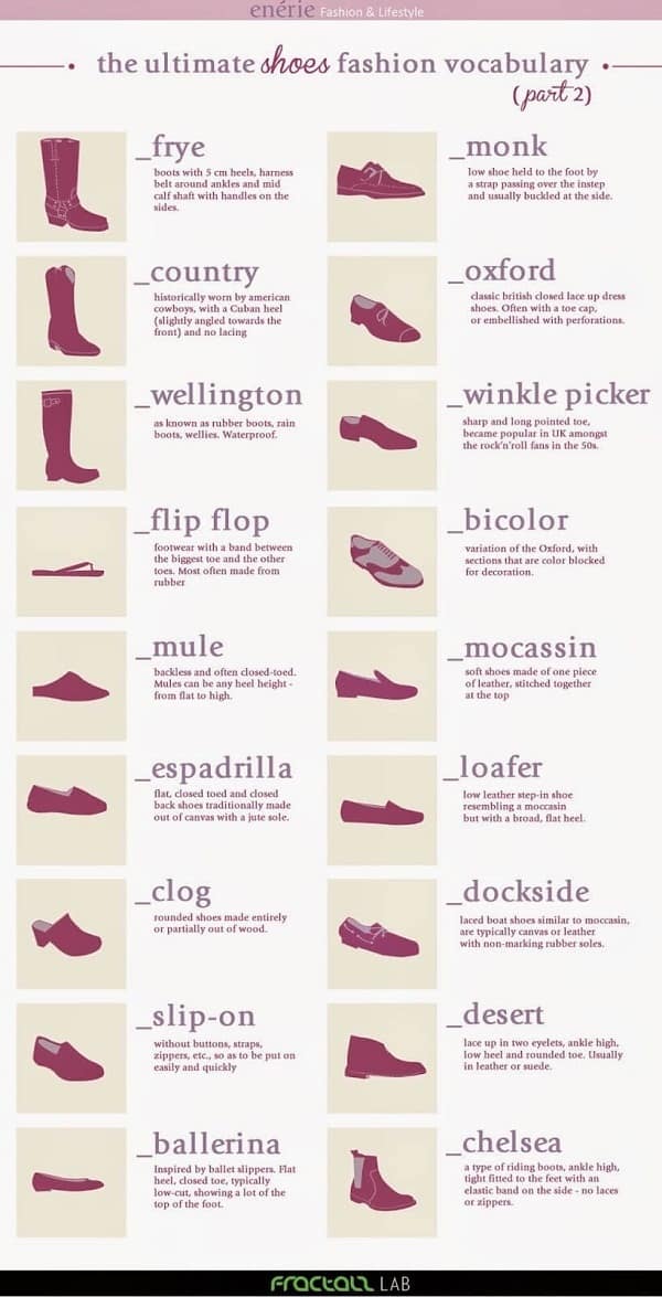 tipos de zapatos origen infografia